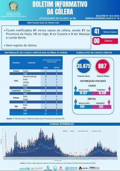 Boletim de Colera 2025 Nº 333